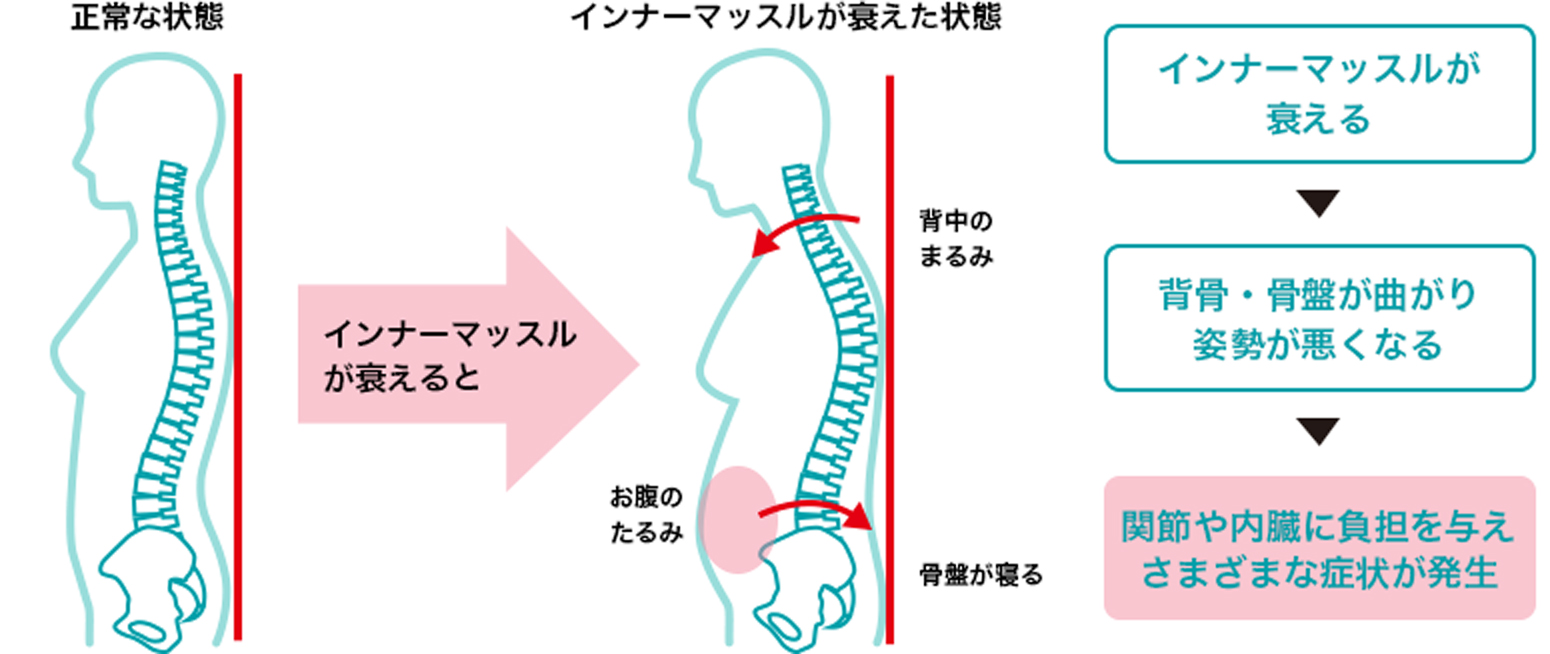 気持ち悪い 吐き気 寝る向き