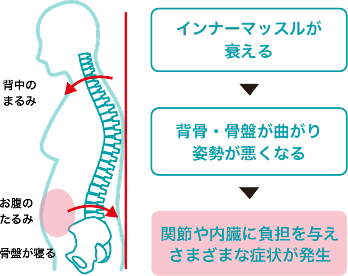 吐き気 寝る向き 気持ち悪い 気持ち悪い時 寝る向き